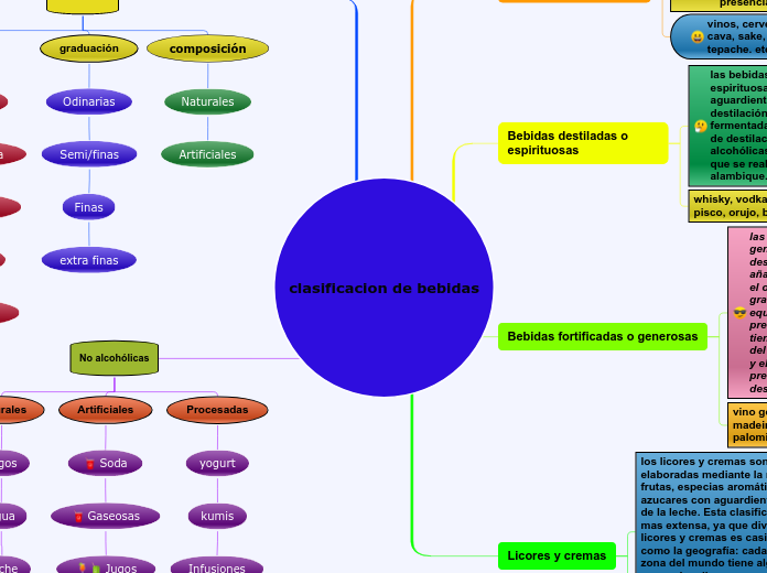 clasificacion de bebidas
