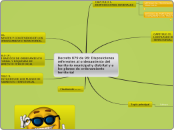 Decreto 879 de 98: Disposiciones refere...- Mapa Mental