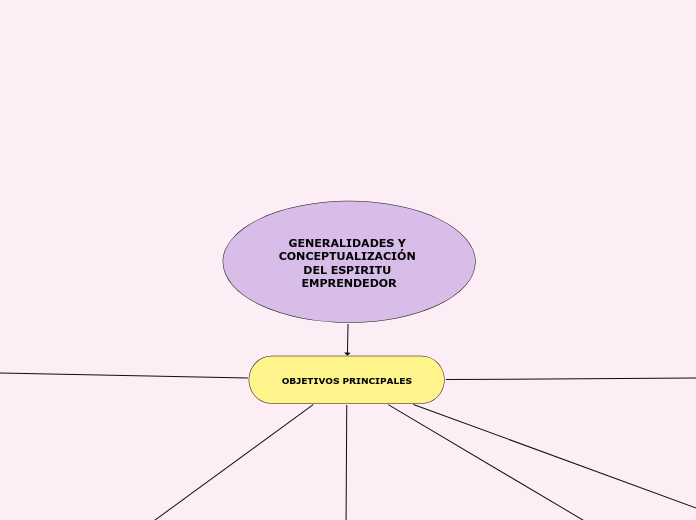 GENERALIDADES Y CONCEPTUALIZACIÓN DEL ESPIRITU EMPRENDEDOR