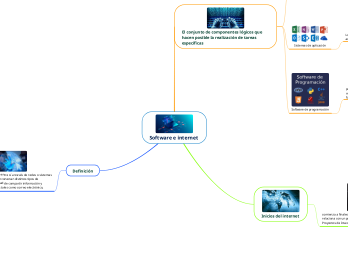 Software e internet 