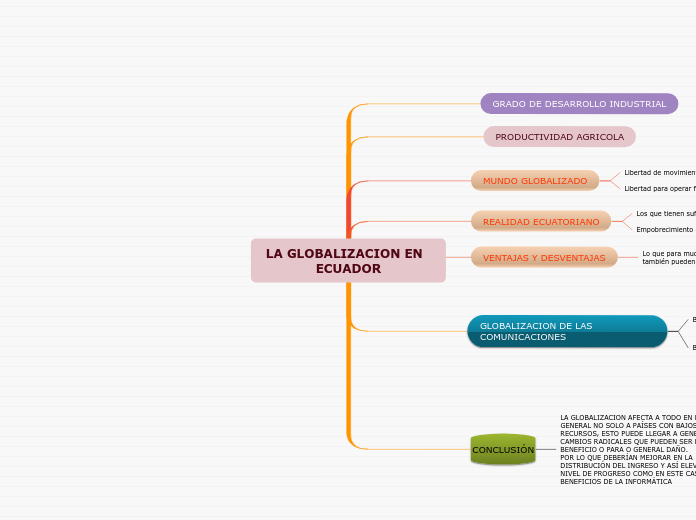 LA GLOBALIZACION EN  ECUADOR