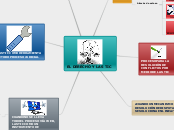 EL DERECHO Y LAS TIC - Mapa Mental