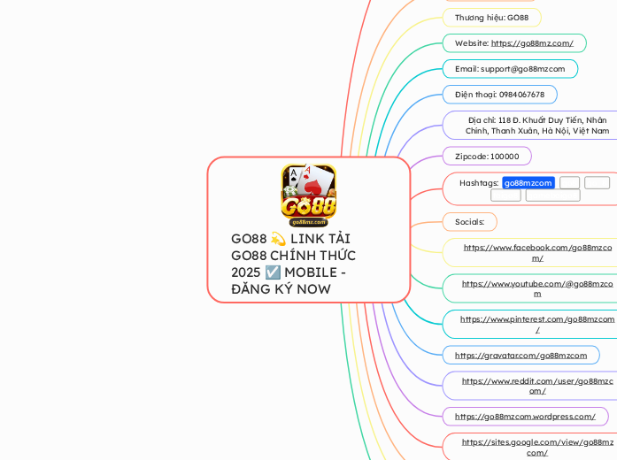 GO88 💫 LINK TẢI GO88 CHÍNH THỨC 2025 ☑️ MO...- Mindmap