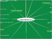 Elisha Todd: My Story - Mind Map