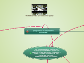 programas de educación ambiental - Mapa Mental
