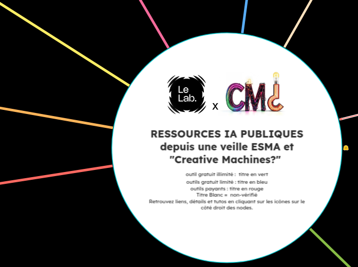 RESSOURCES IA 
-Dépliez l'arborescence sou...- Mind Map