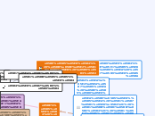גישה מסורתית לחינוך - Mind Map