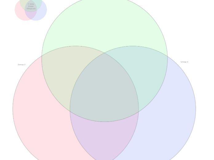 Stakeholders venn diagram 1 - Mind Map