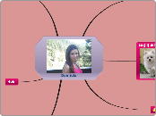 Danijela - Mind Map