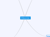 Общество - Мыслительная карта