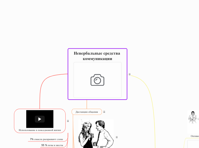 Невербальные средства коммуникации