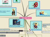 Sample Mind Map