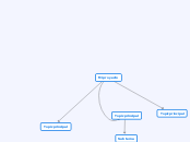 Mi proyecto - Mapa Mental