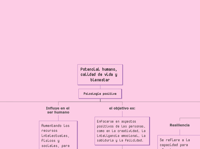 Potencial humano, calidad de vida y bienestar