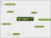 chapter 1 (introduction to the world of co...- Mind Map