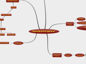 Estructura Psicosocial - Mapa Mental