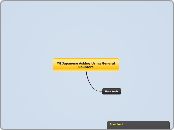 Y8 Japanese Asking Using General Counters - Mind Map