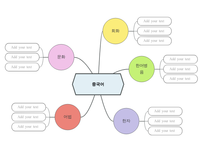 중국어