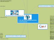 T.2 Comunicaciones en Internet - Mapa Mental