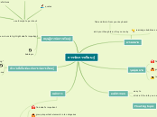 การจัดการเรียนรู้ - Mind Map