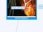 HIPERTENSION - Mapa Mental