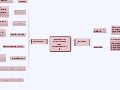 GRUPOS DE IMPACTO DE UNA ORGANIZACION - Mapa Mental