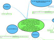 Epistemologia de la didáctica - Mapa Mental
