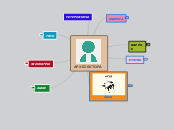 ΑΡΧΕΣ ΕΚΤΟΡΑ - Mind Map