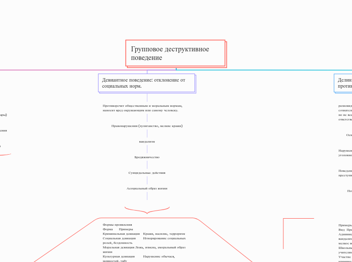 Групповое деструктивное поведение