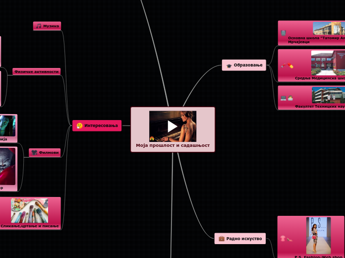 Моја прошлост и садашњост - Mind Map