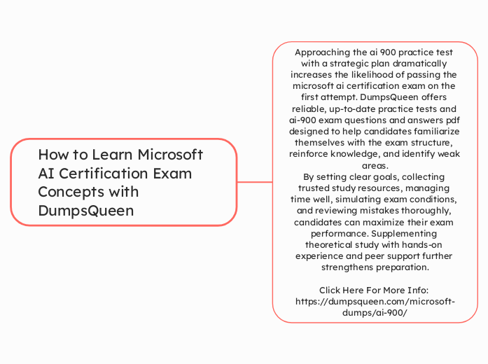 How to Learn Microsoft AI Certification Ex...- Mind Map