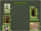 FILÓSOFOS ANTIGUOS (CÍNICOS) - Mapa Mental