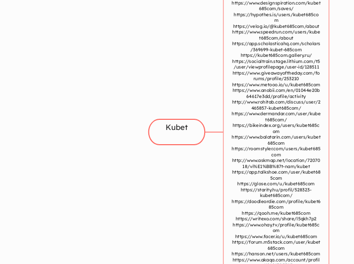 Kubet - Mindmap