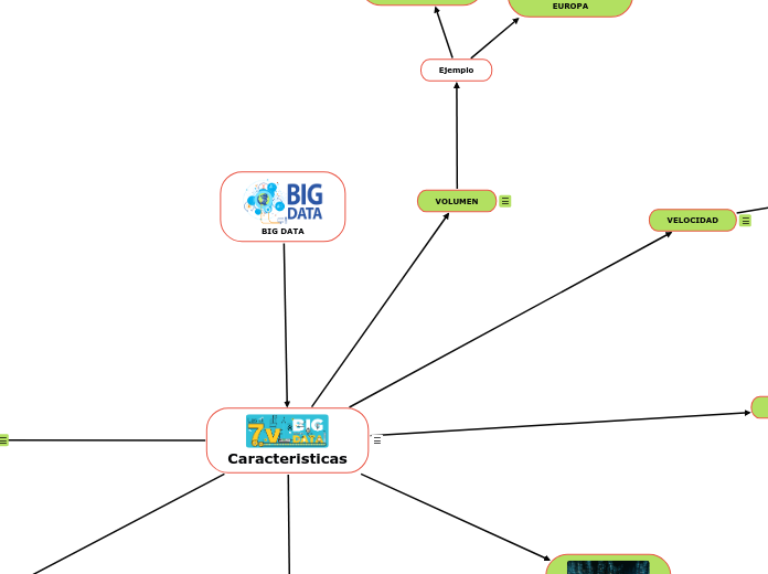 BIG DATA - Mapa Mental