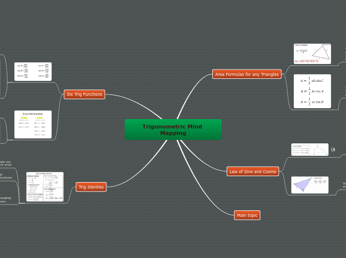 Trigonometric Mind Mapping - Mind Map