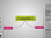 EVALUAR HARDWARE Y SOFTWARE - Mapa Mental