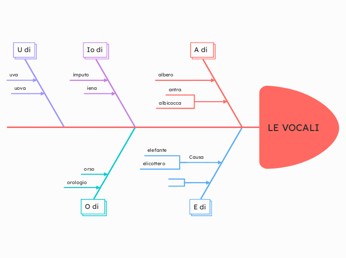 LE VOCALI