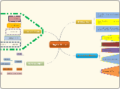 Digital Tools - Mind Map