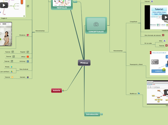 Mapas conceptuales y mentales - Mapa Mental