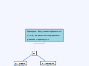 x^n=a, ако је а реални параметар - Mind Map