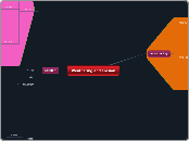 Weathering and Erosion - Mind Map