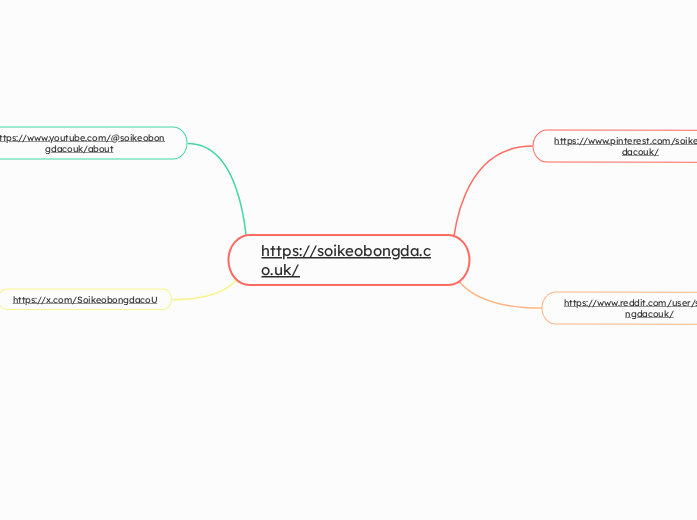 https://soikeobongda.co.uk/ - Mapa Mental