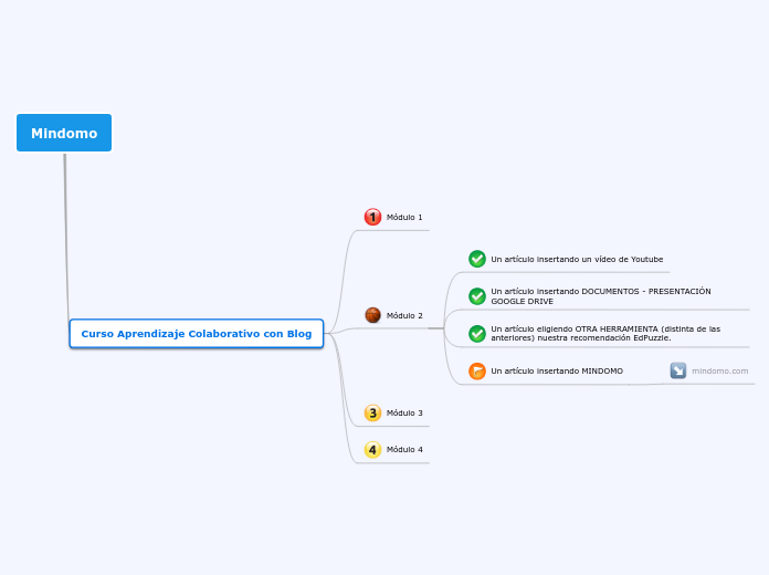 Mindomo - Mind Map