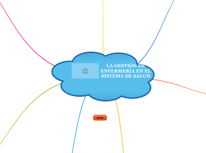 LA GESTIÓN DE ENFERMERÍA EN EL SISTEMA ...- Mapa Mental