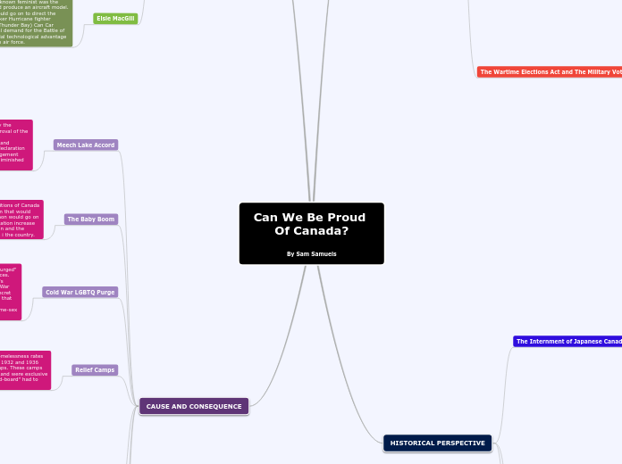 Can We Be Proud Of Canada?

By Sam Samuels - Mind Map