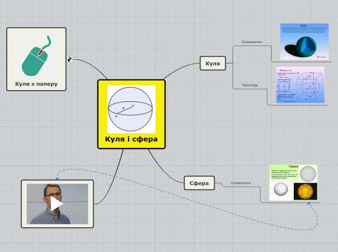 Куля і сфера - Mind Map