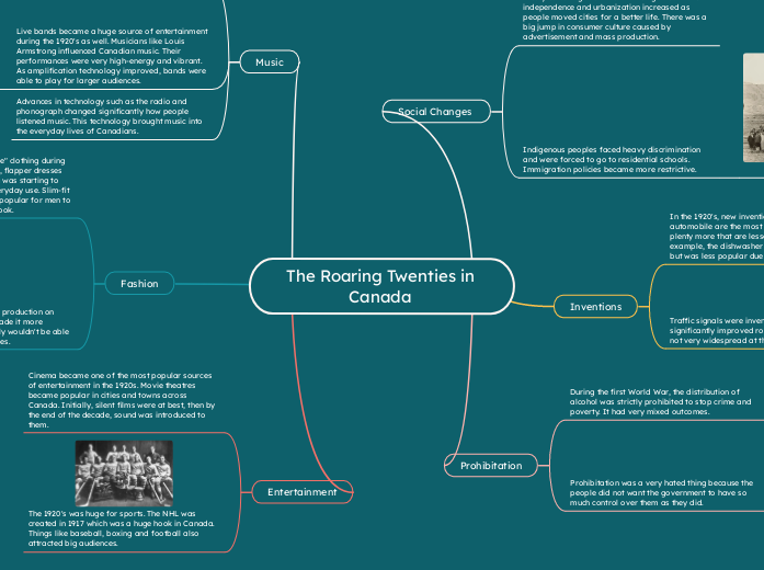The Roaring Twenties in Canada 