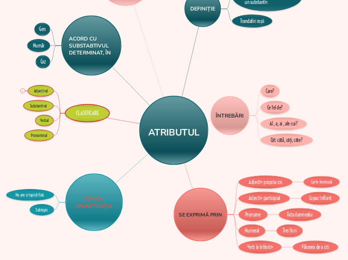 ATRIBUTUL