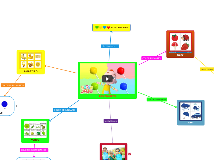 LOS COLORES - Mapa Mental