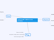 light meets matter under scrutiny - Mind Map
